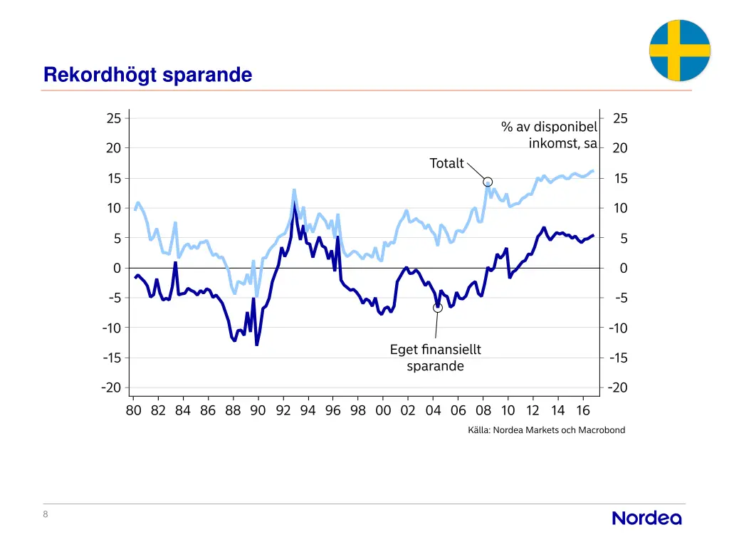 rekordh gt sparande