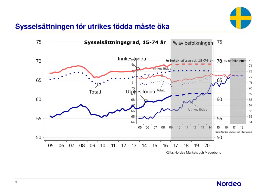 syssels ttningen f r utrikes f dda m ste ka