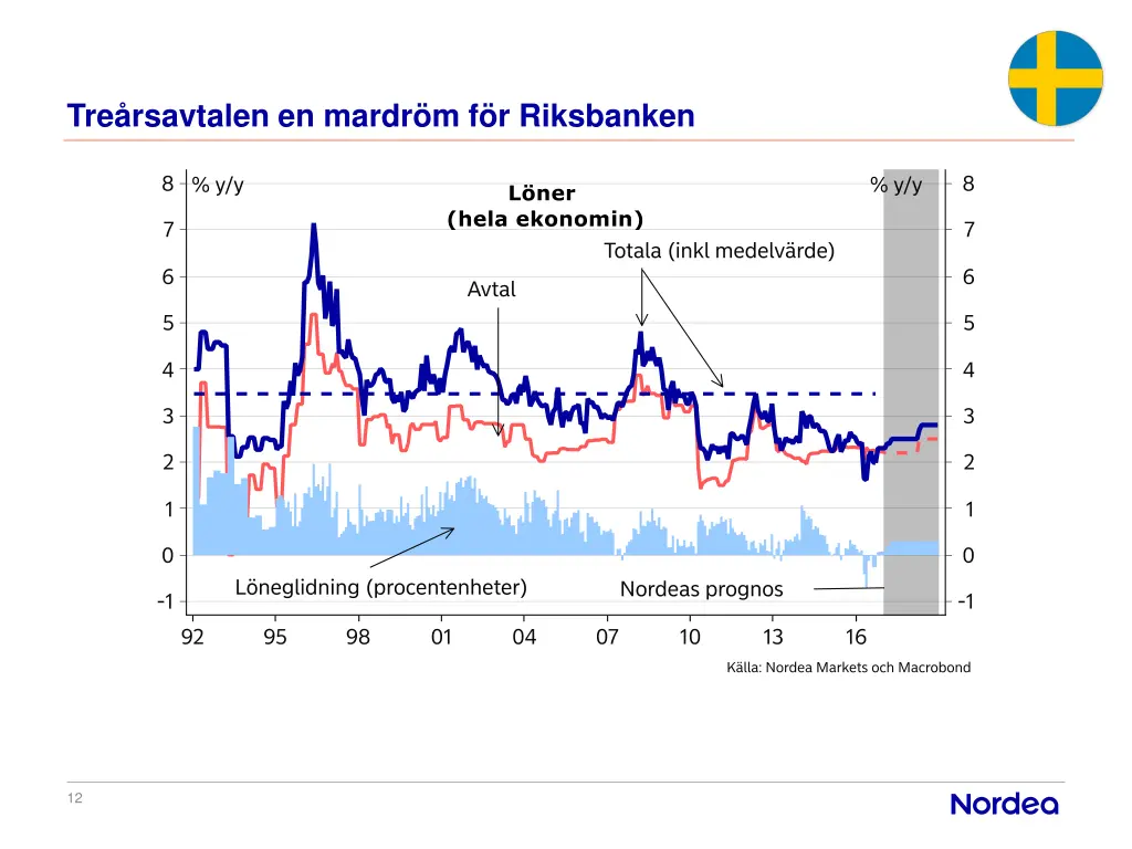 tre rsavtalen en mardr m f r riksbanken