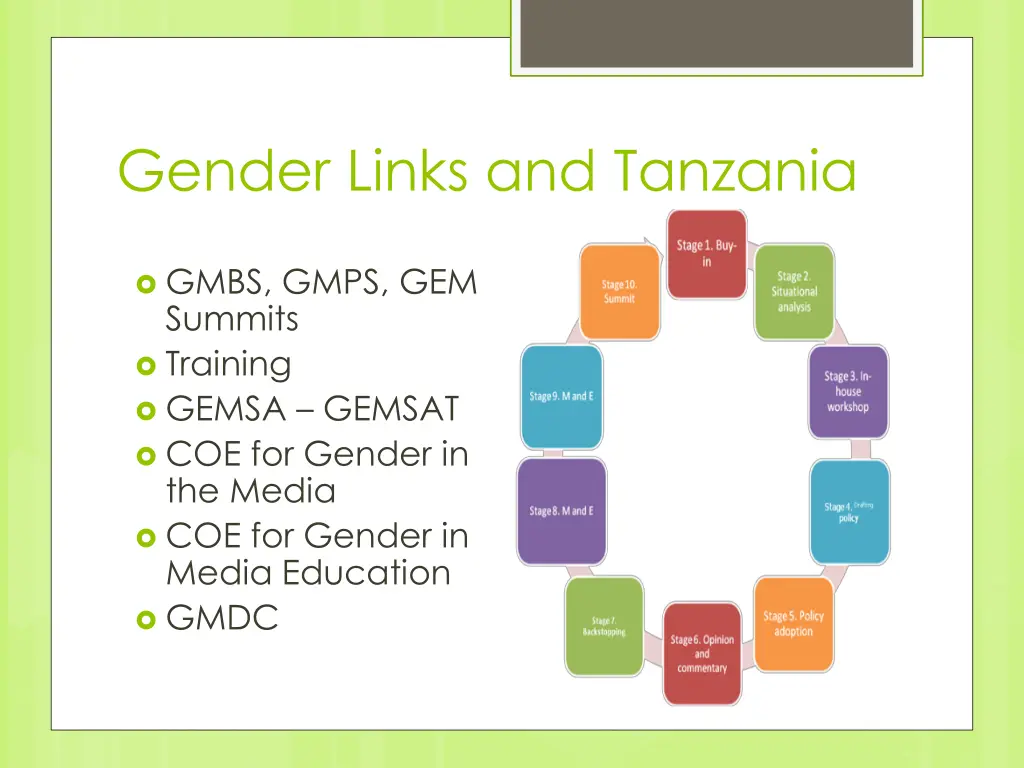 gender links and tanzania