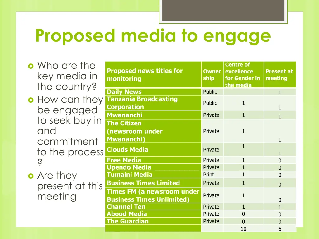 proposed media to engage