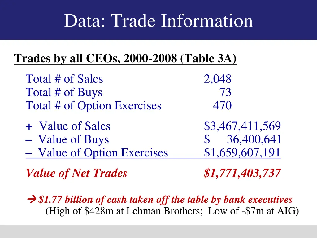 data trade information