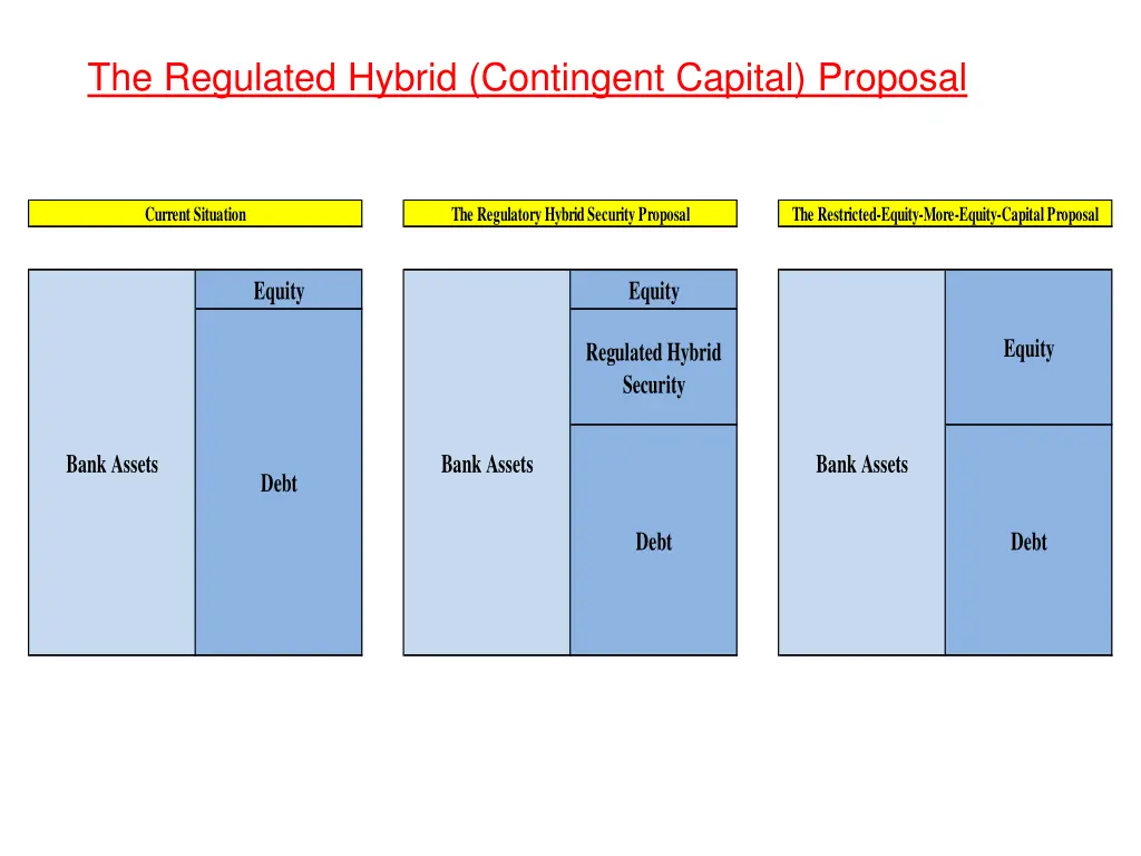 the regulated hybrid contingent capital proposal