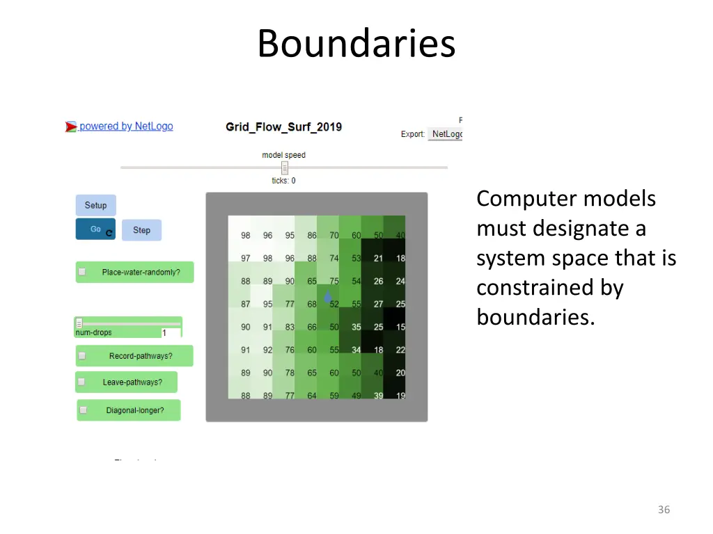 boundaries