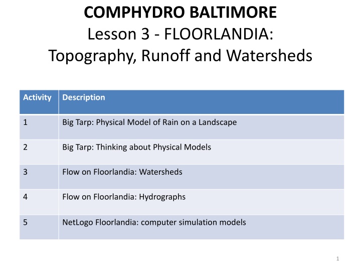 comphydro baltimore lesson 3 floorlandia