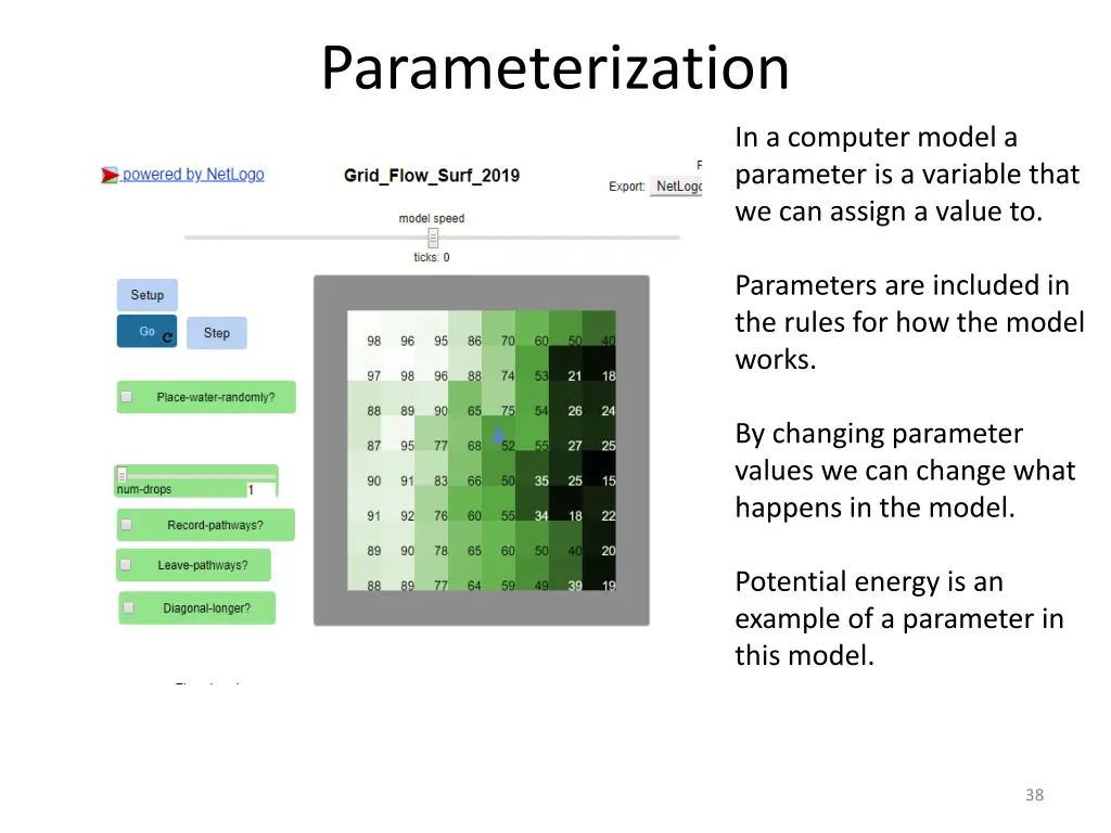 parameterization