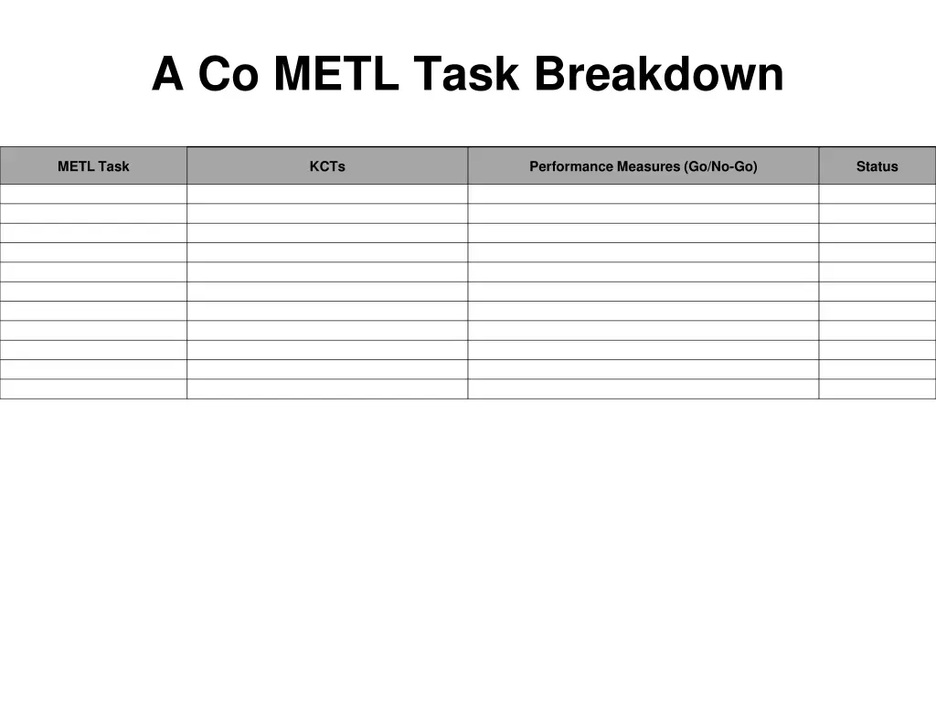 a co metl task breakdown