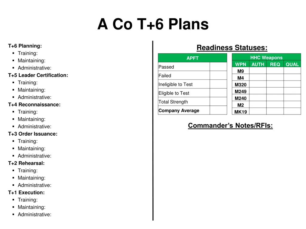 a co t 6 plans