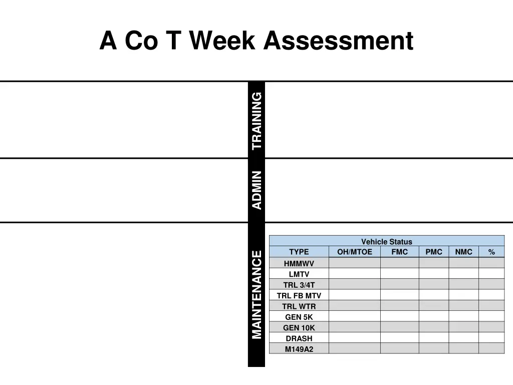 a co t week assessment