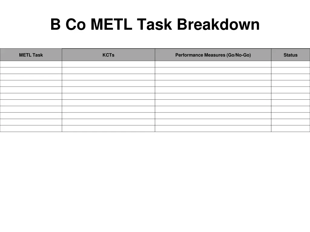 b co metl task breakdown