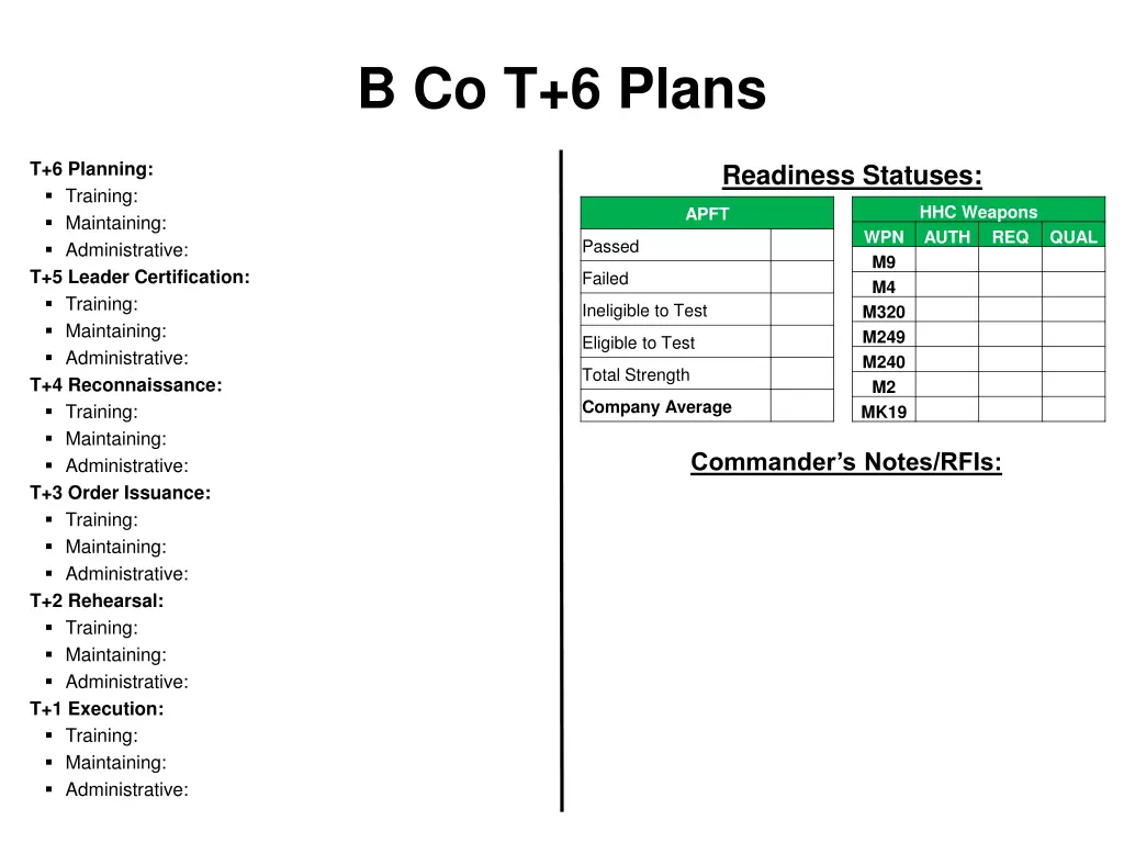 b co t 6 plans