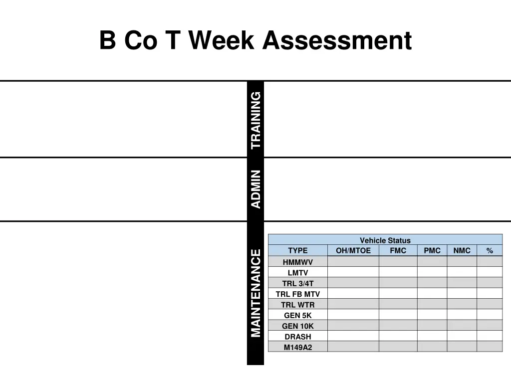 b co t week assessment