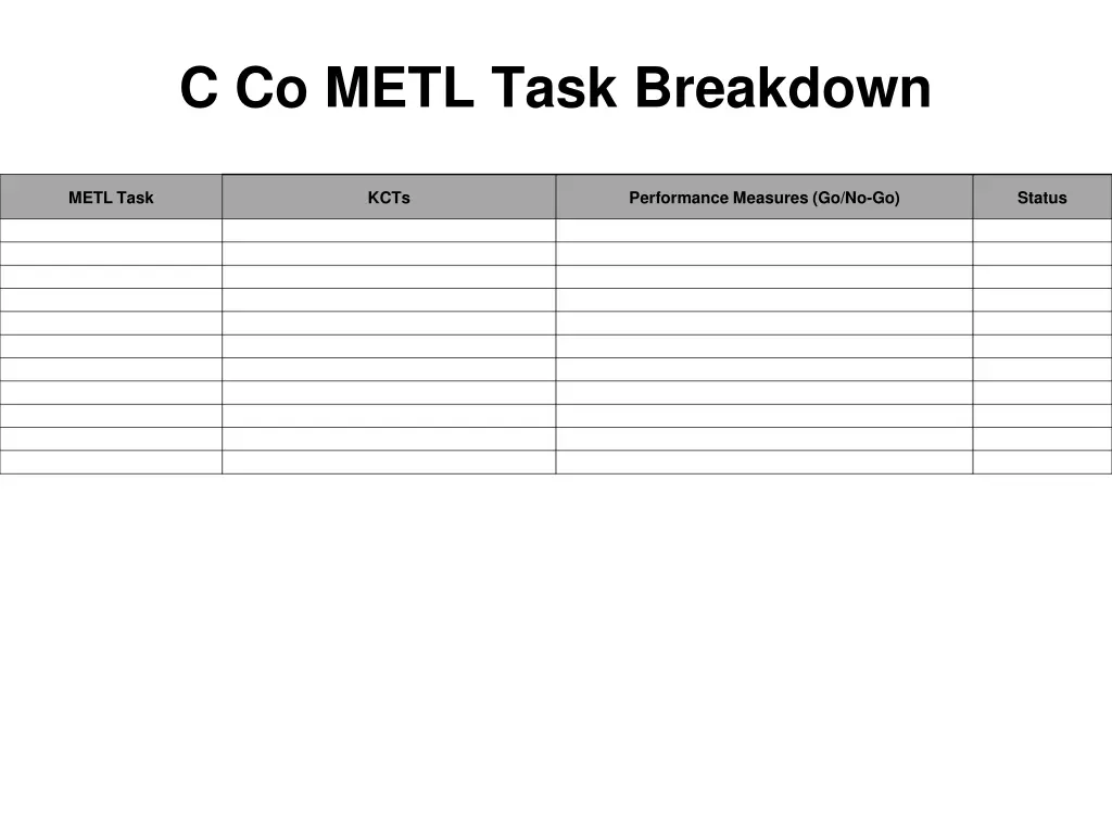 c co metl task breakdown