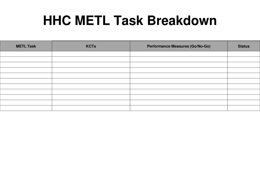 hhc metl task breakdown