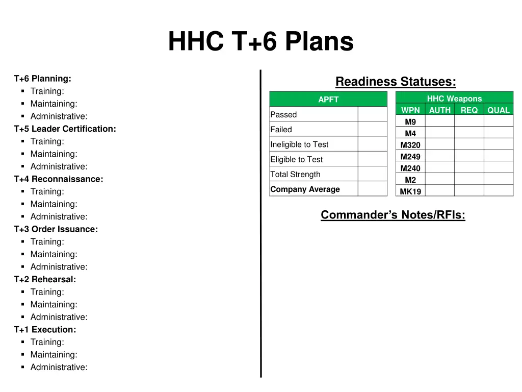 hhc t 6 plans