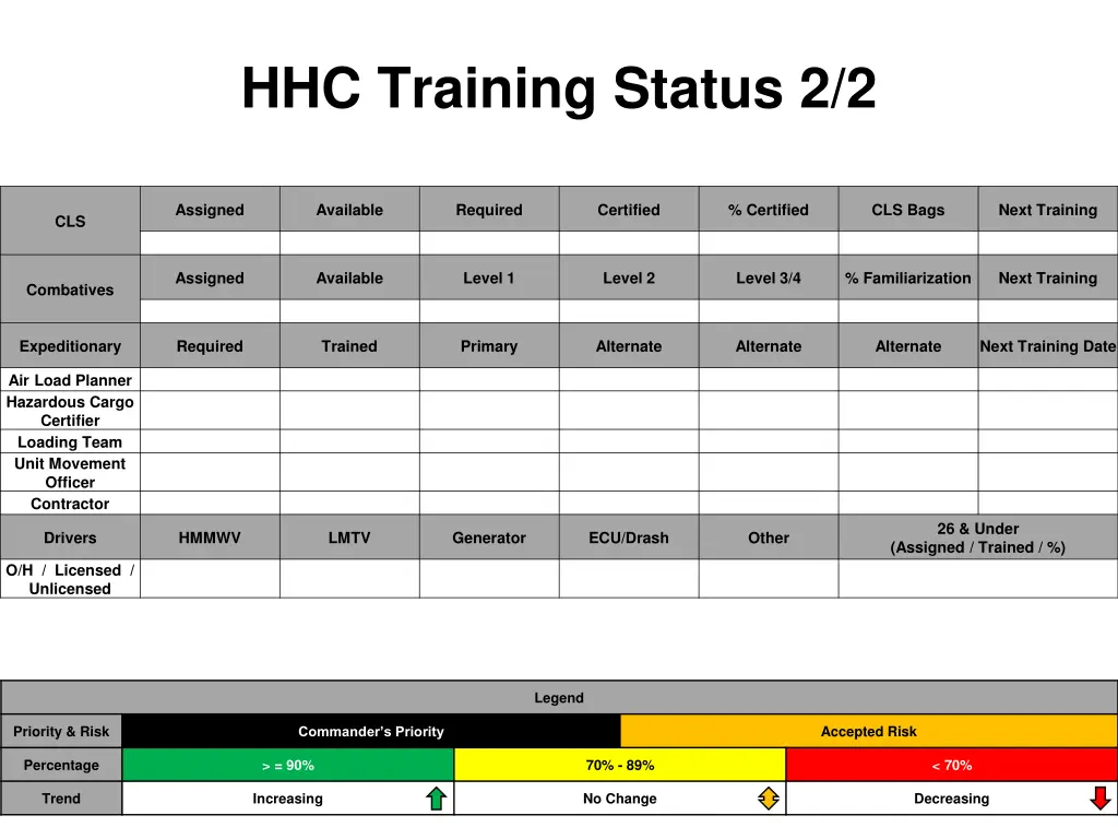 hhc training status 2 2