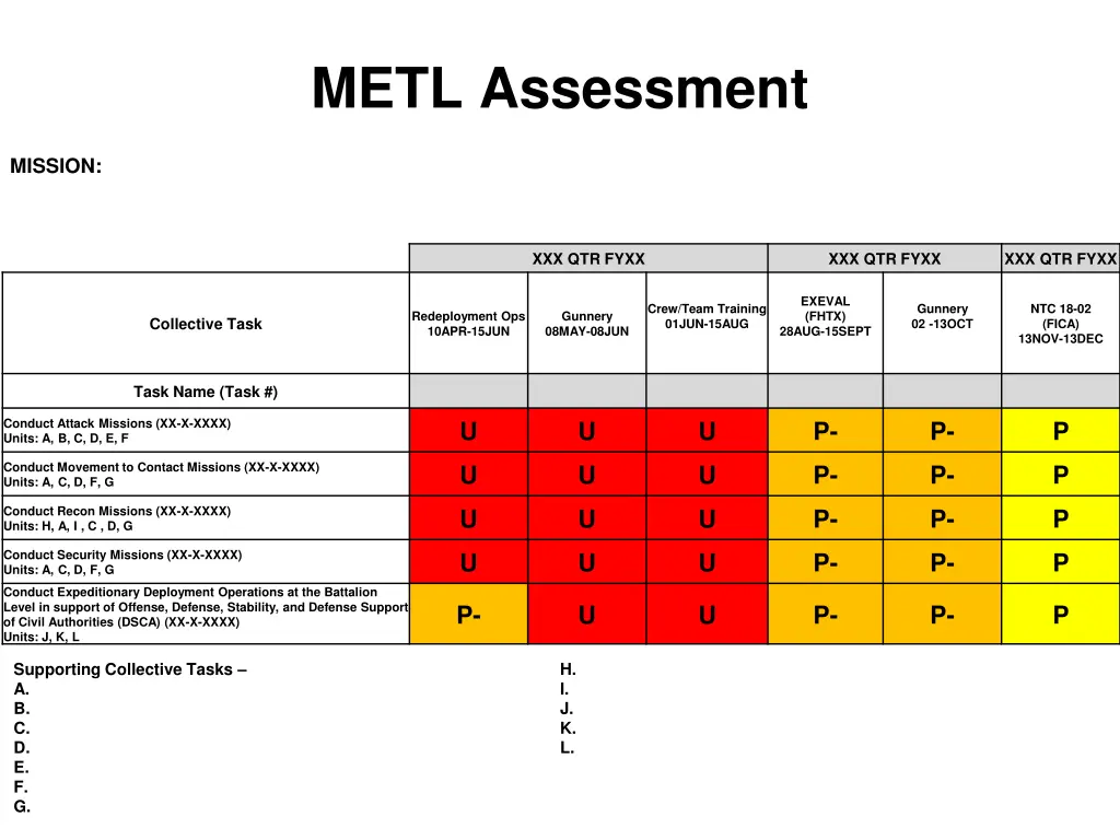 metl assessment