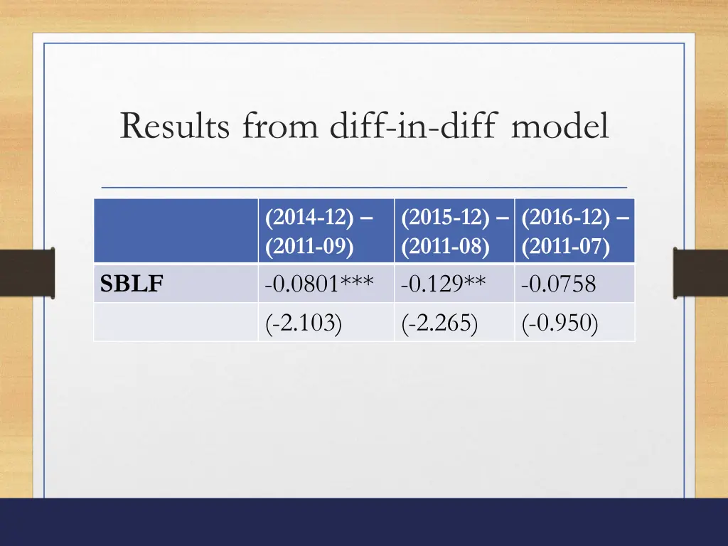 results from diff in diff model 1