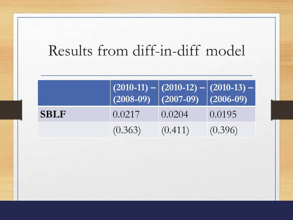 results from diff in diff model