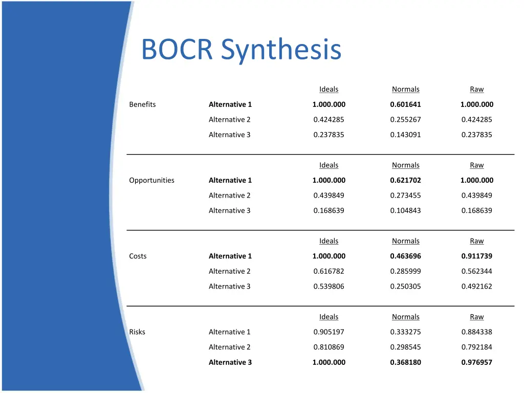 bocr synthesis