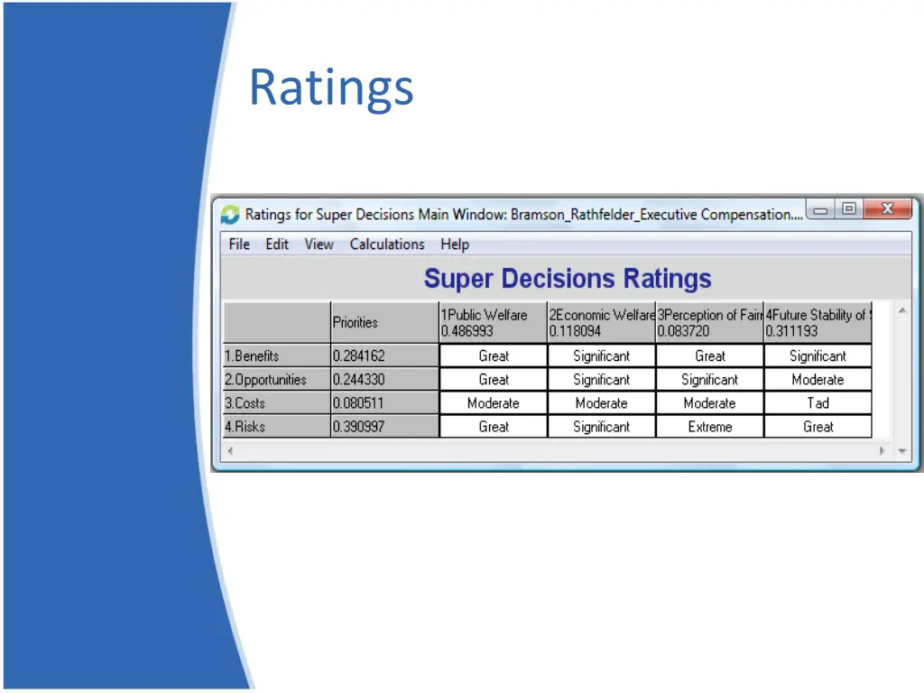 ratings