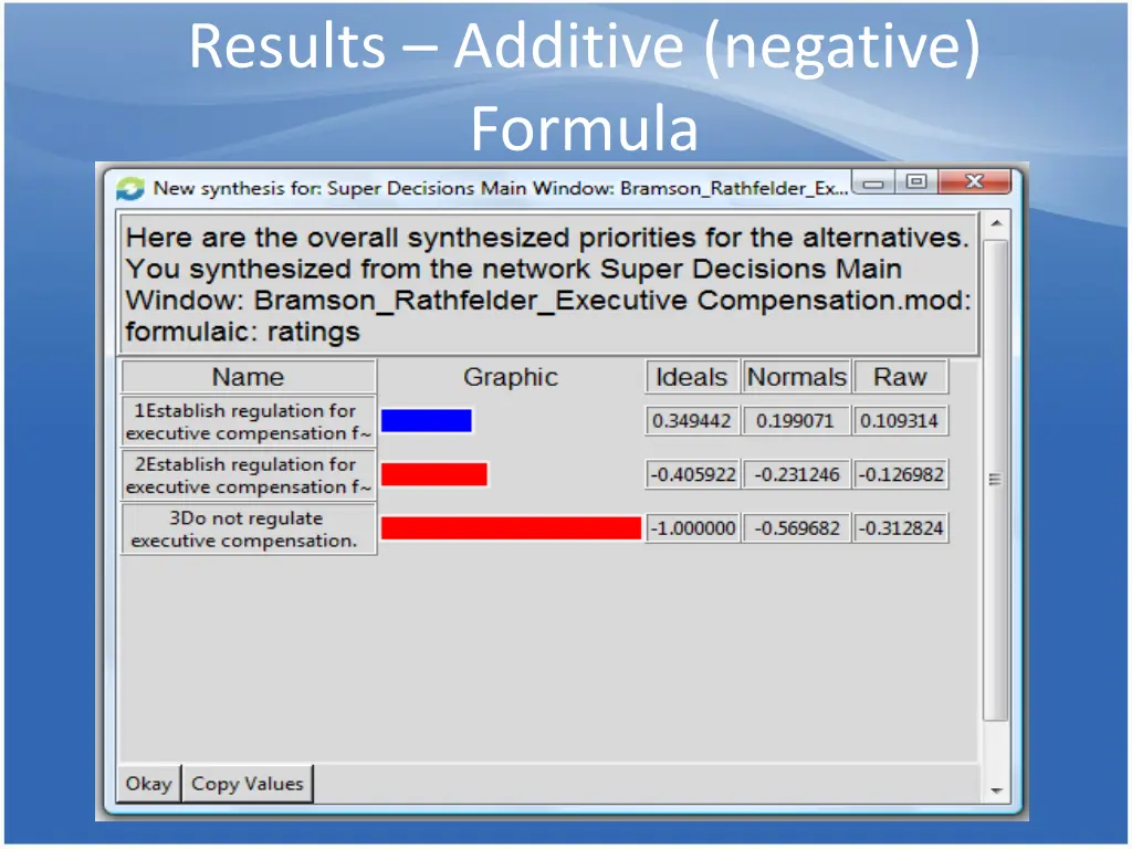 results additive negative formula