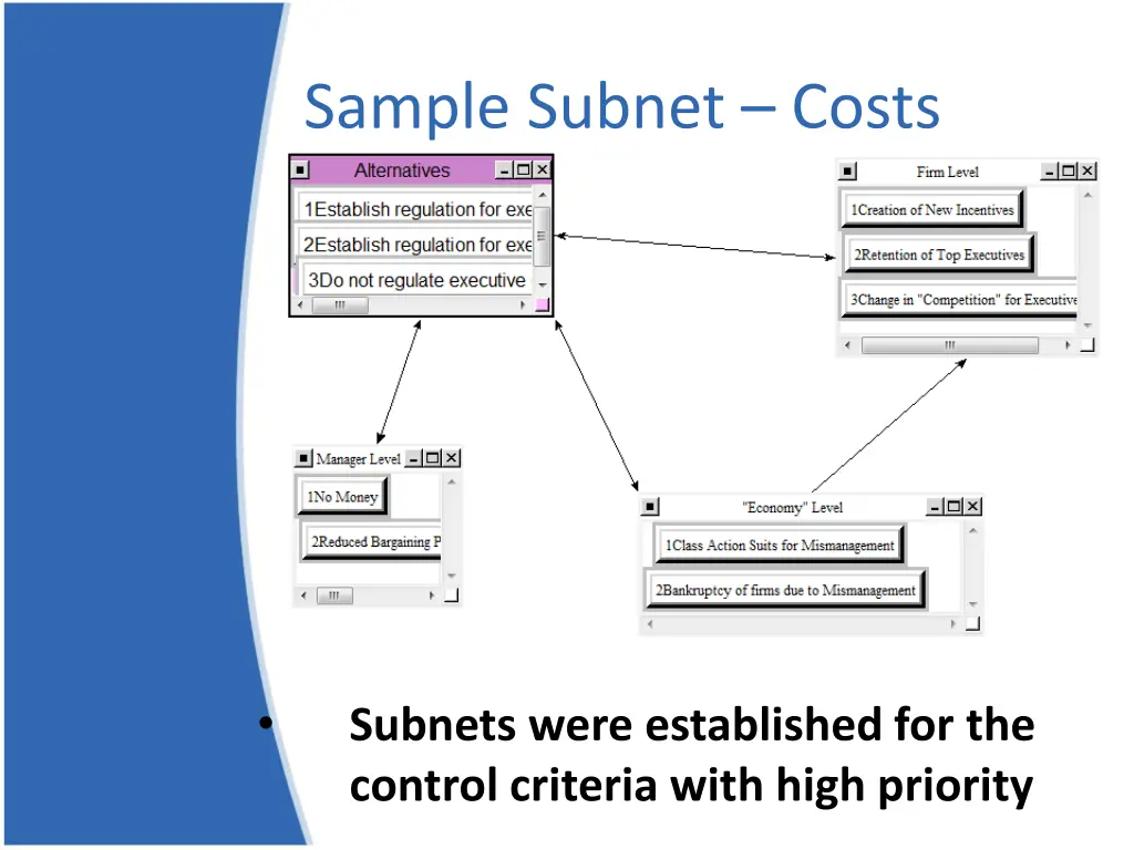 sample subnet costs