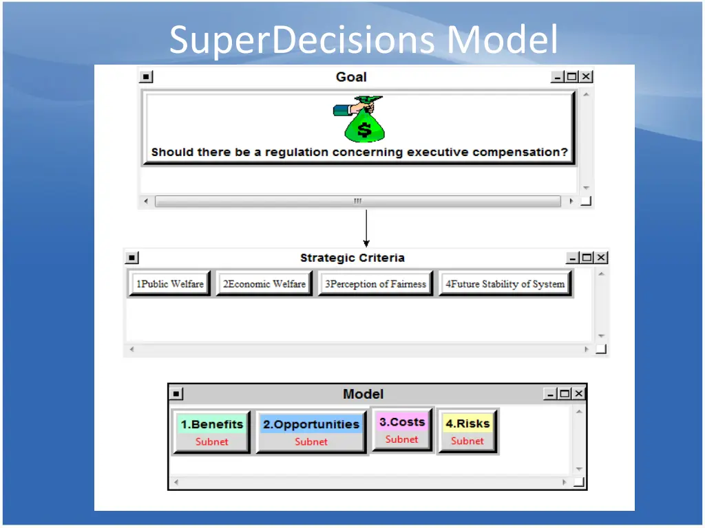 superdecisions model