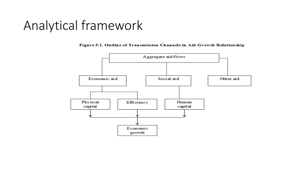 analytical framework