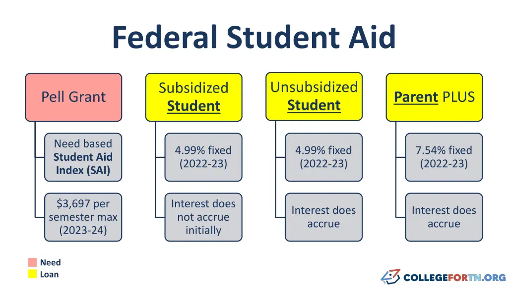 federal student aid