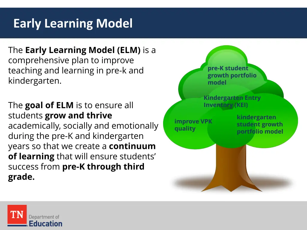 early learning model