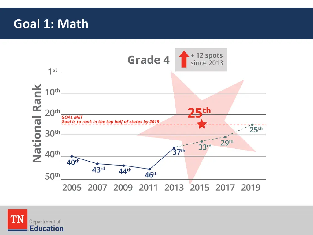 goal 1 math