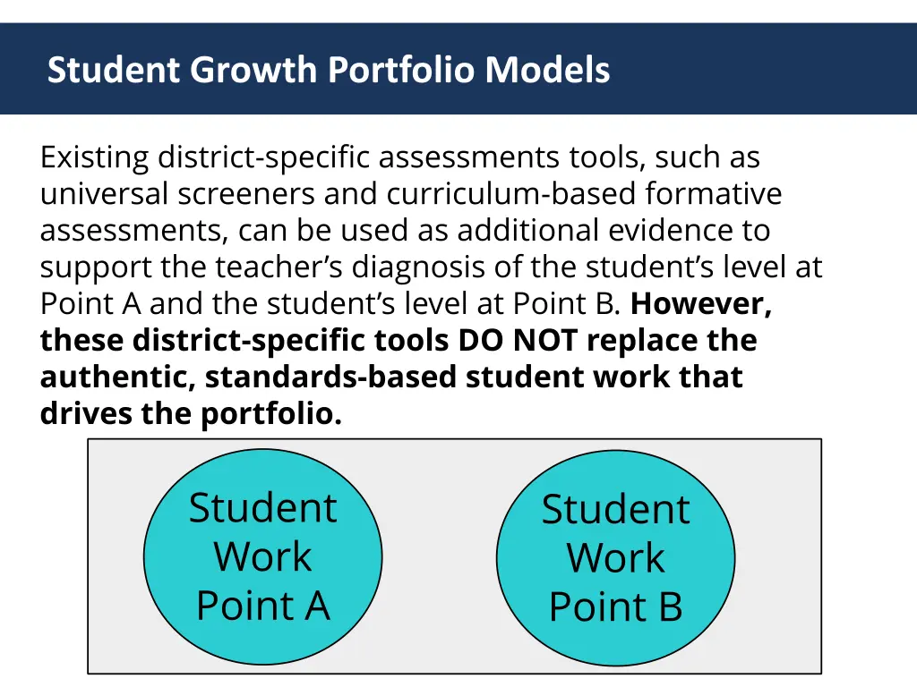 student growth portfolio models