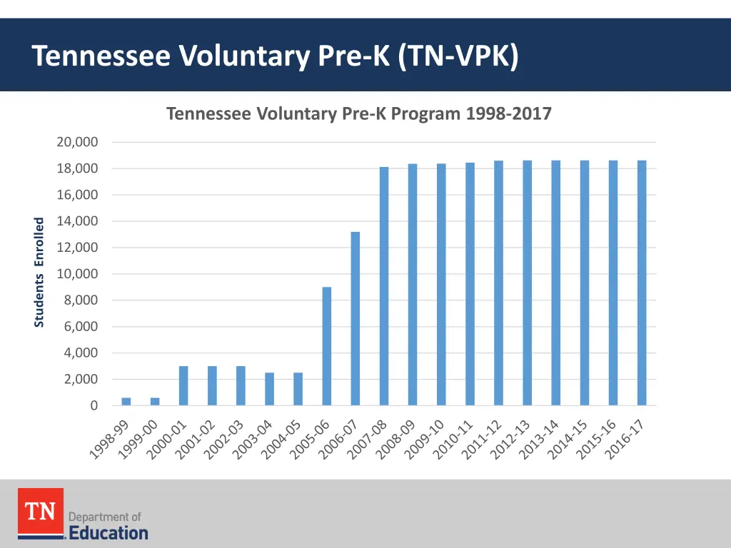 tennessee voluntary pre k tn vpk