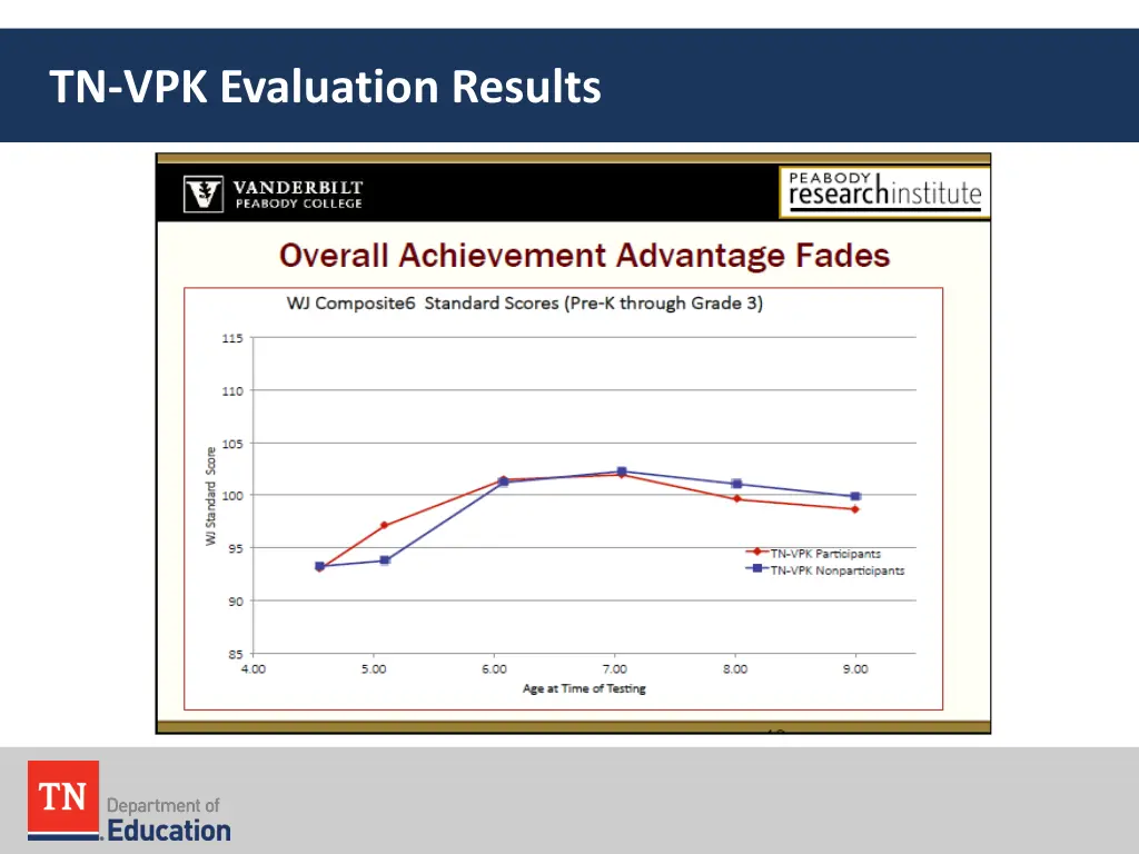 tn vpk evaluation results 1