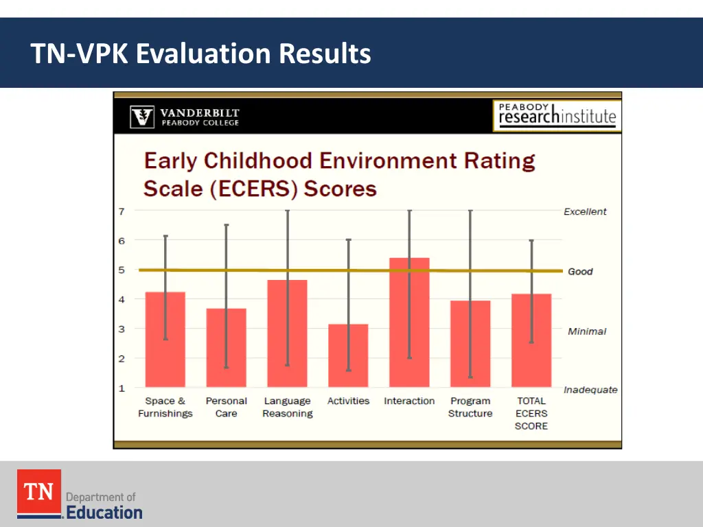 tn vpk evaluation results 2