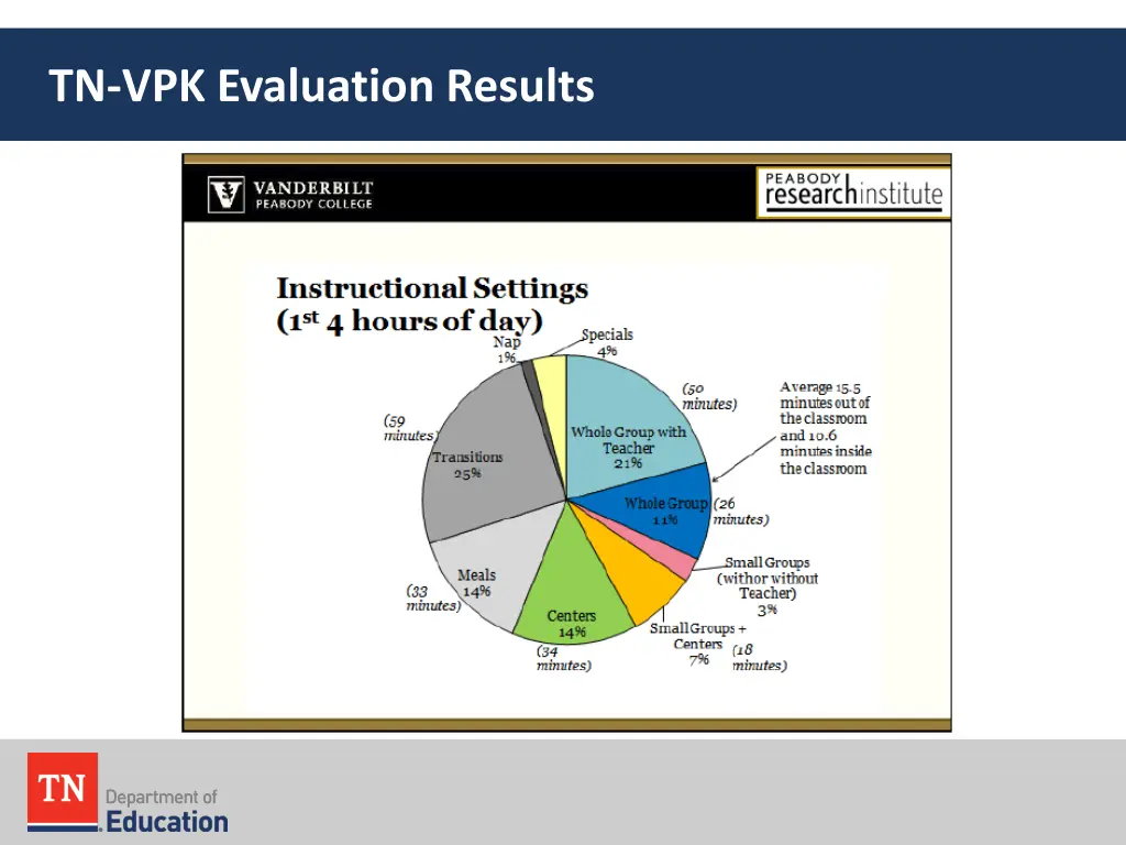 tn vpk evaluation results 3