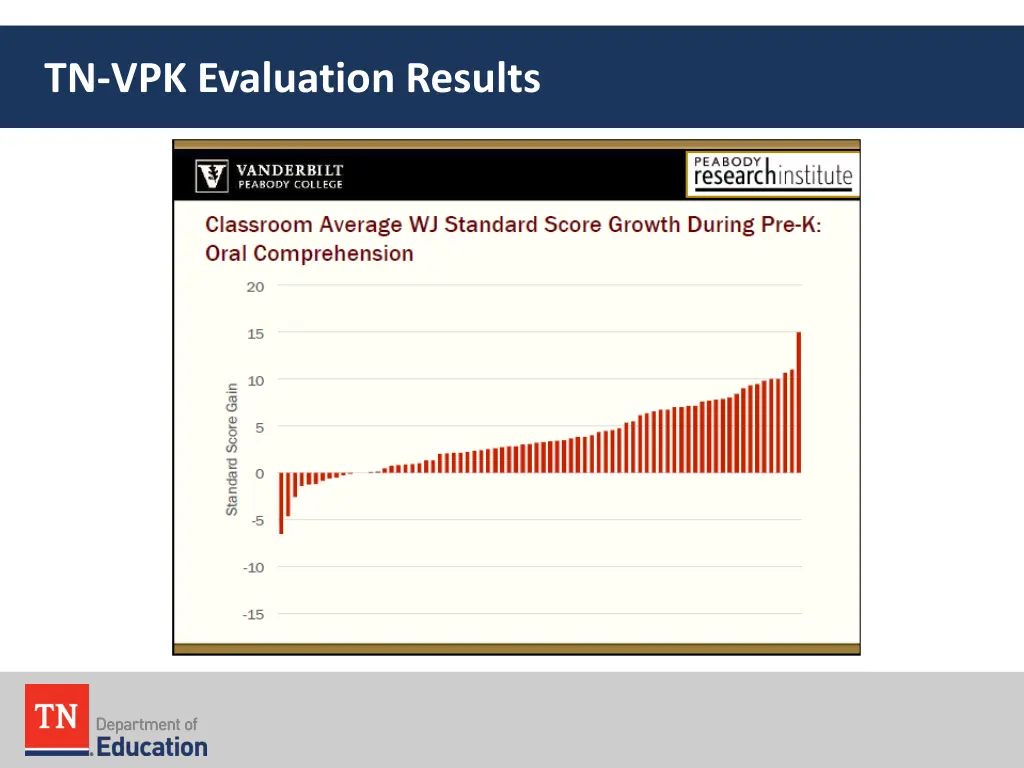 tn vpk evaluation results 4