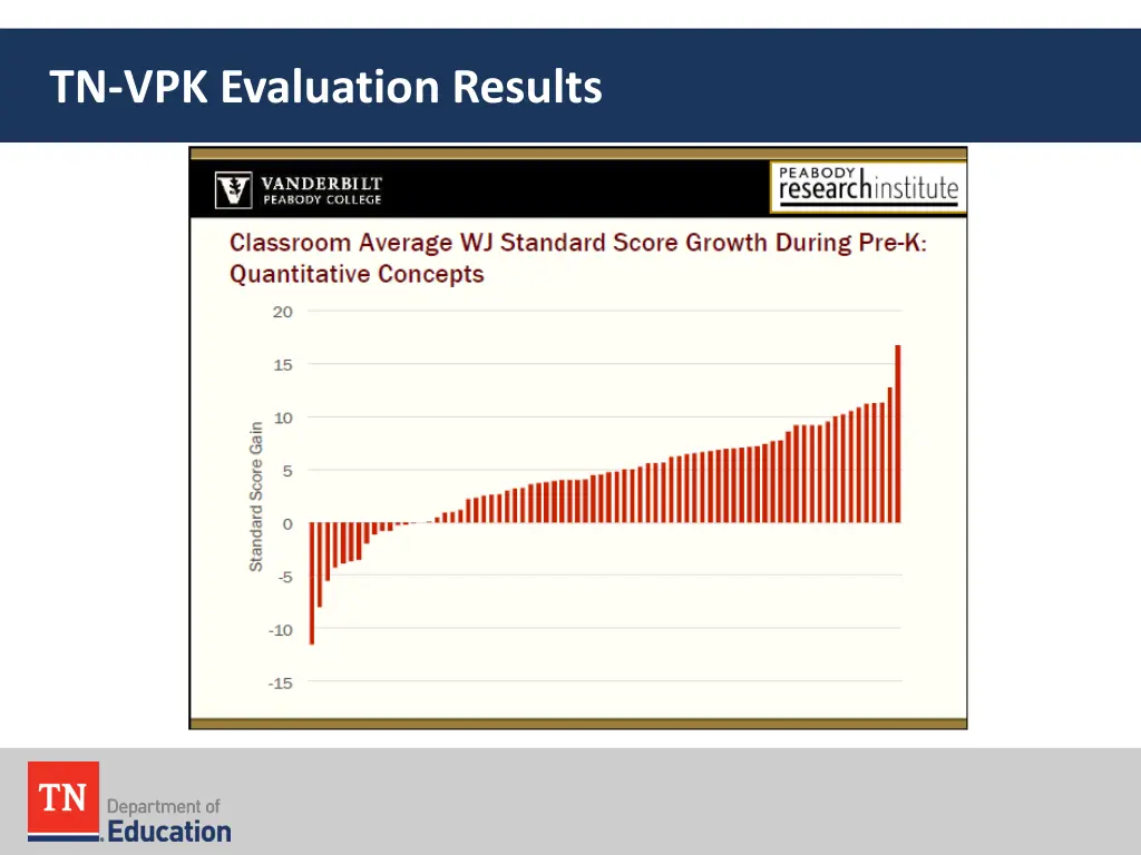 tn vpk evaluation results 5