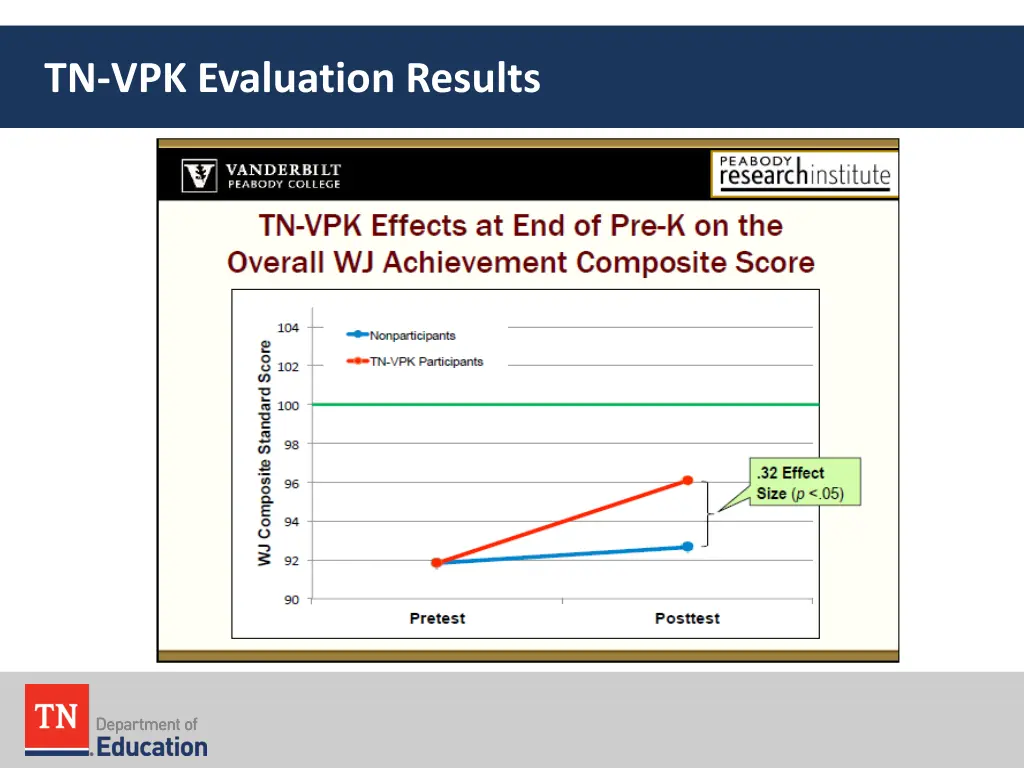 tn vpk evaluation results