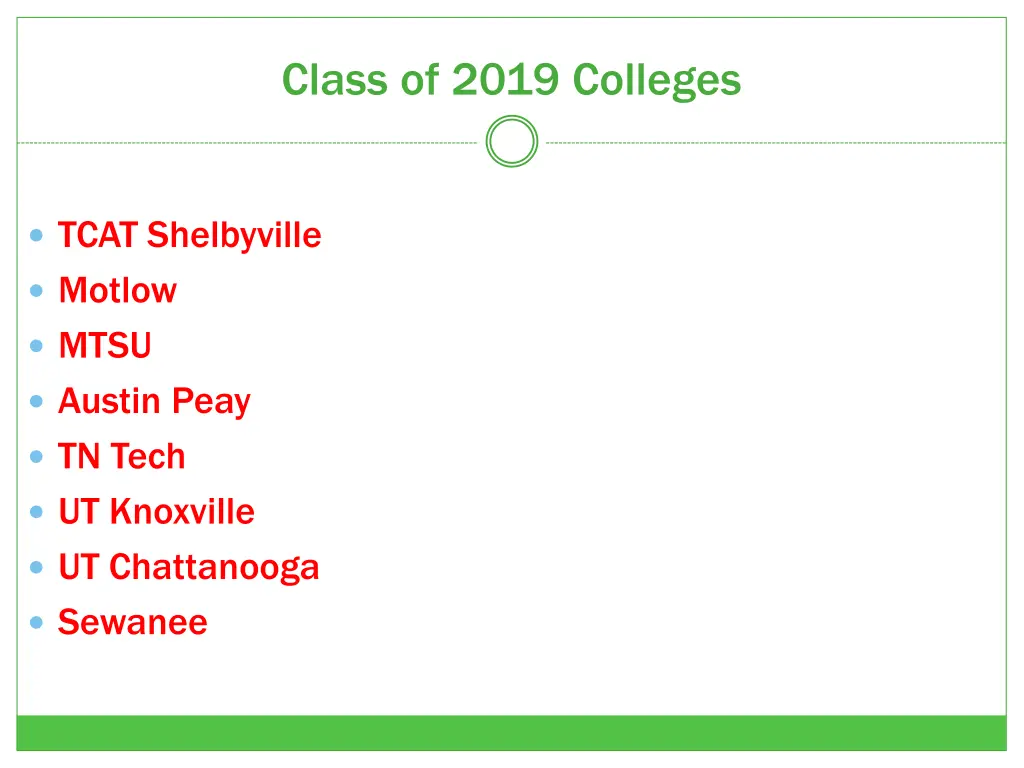 class of 2019 colleges