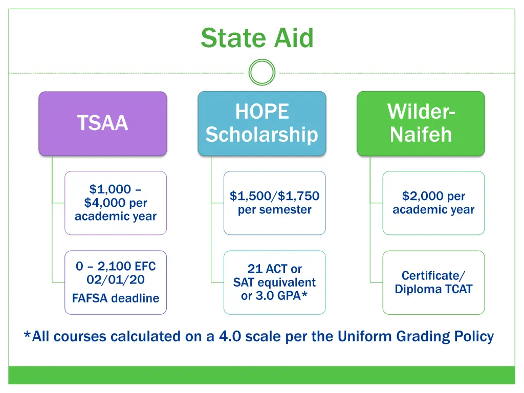 state aid