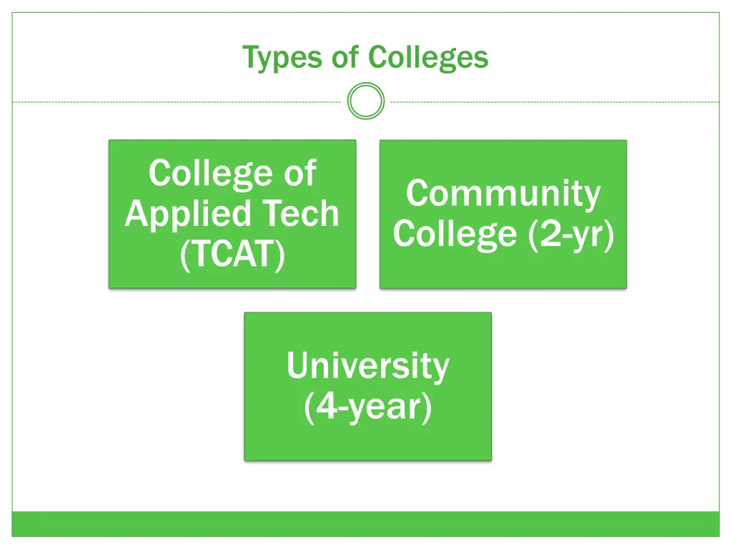 types of colleges 1