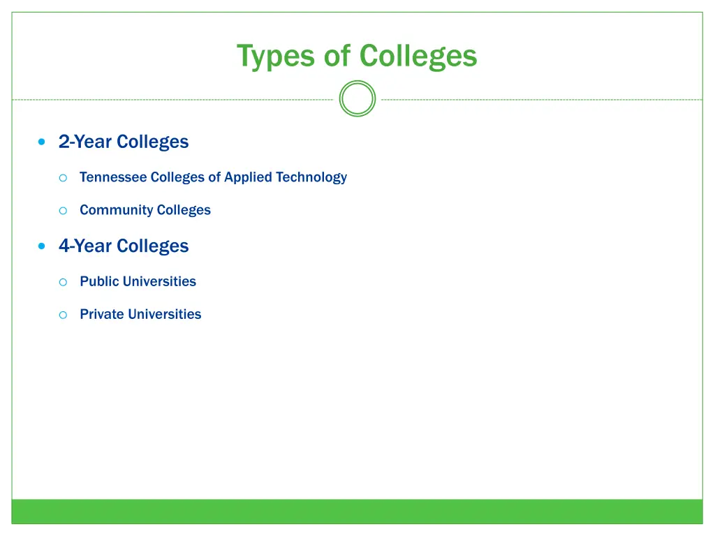 types of colleges