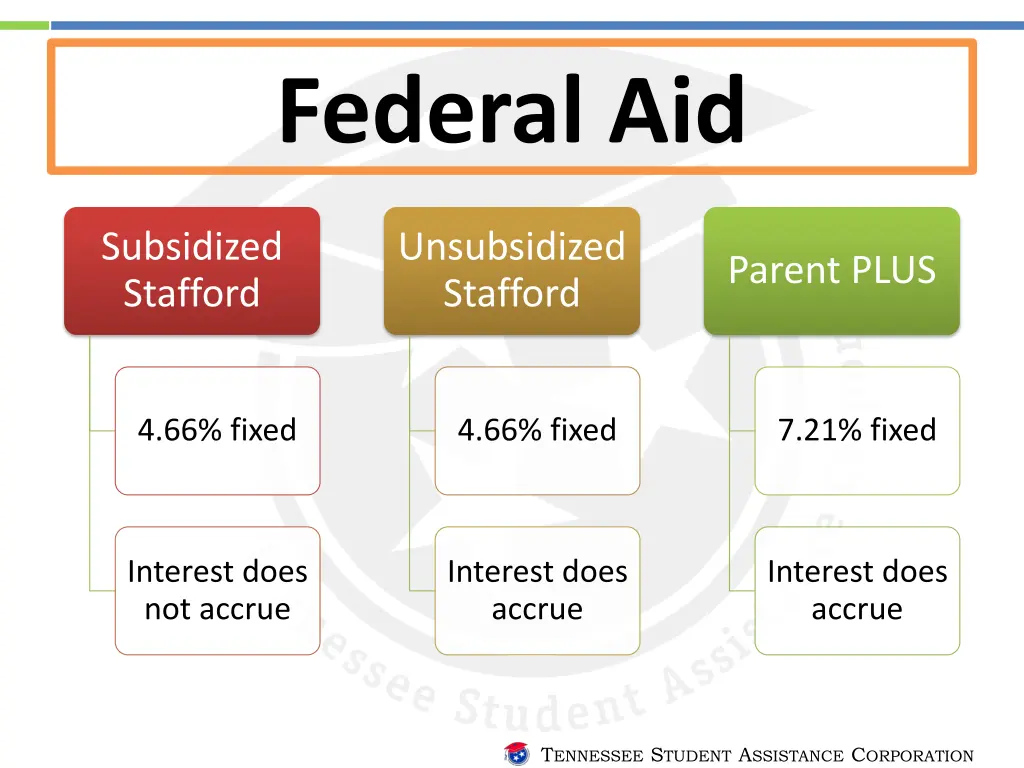 federal aid 1