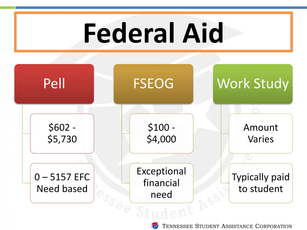 federal aid