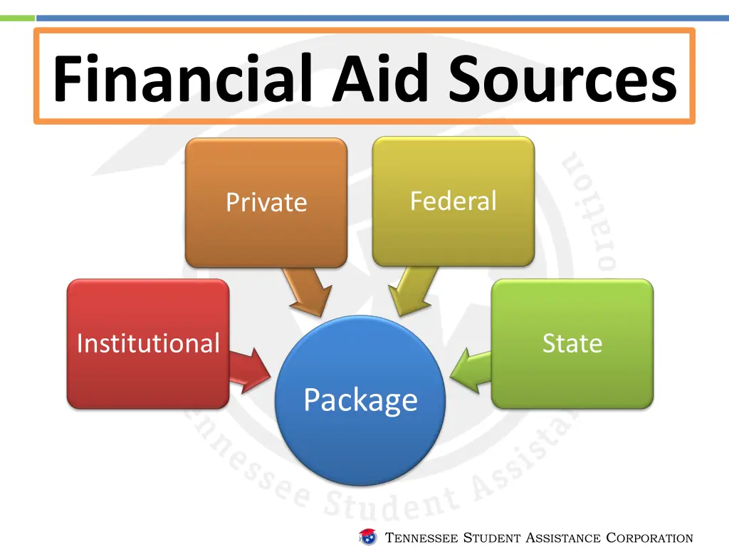 financial aid sources