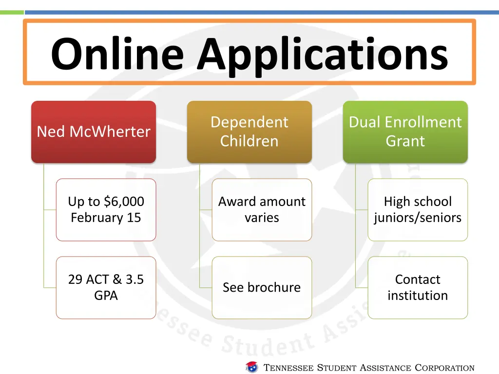 online applications