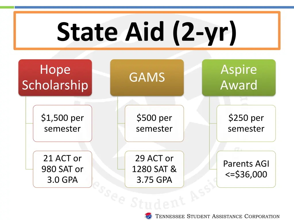 state aid 2 yr