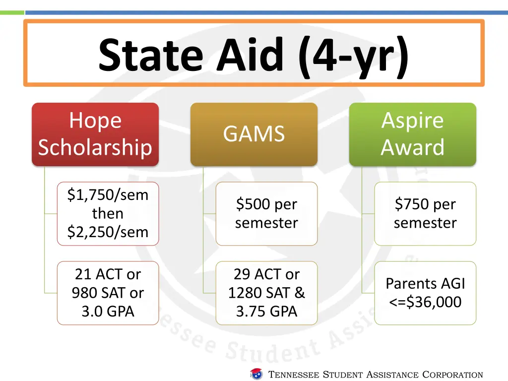 state aid 4 yr